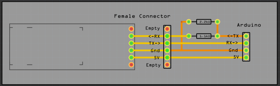Schema BT