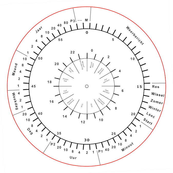 Small DCF77 clock display