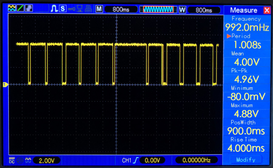 DCF-signal