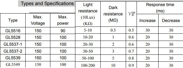 GL55-series specs