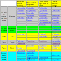 Identification chart